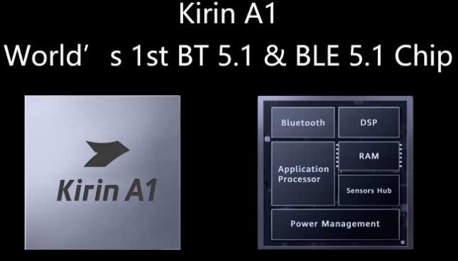 Kirin A1 SoC