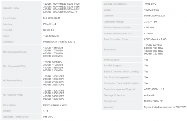 MyDigitalSSD SBXe Specifications