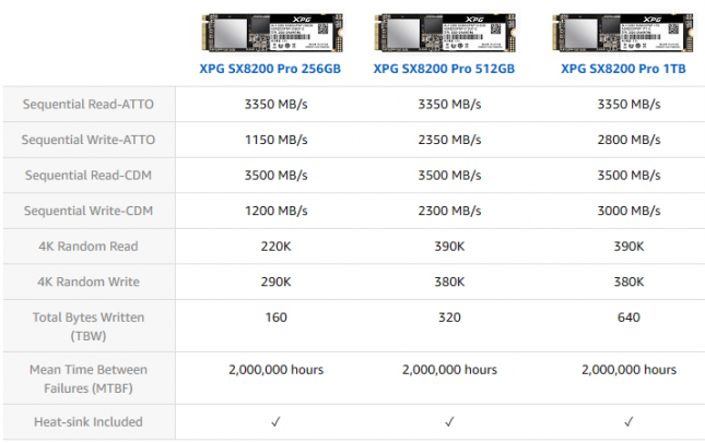 ADATA SX8200 Pro Specifications