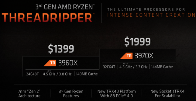 3rd Gen AMD Ryzen Threadripper Pricing