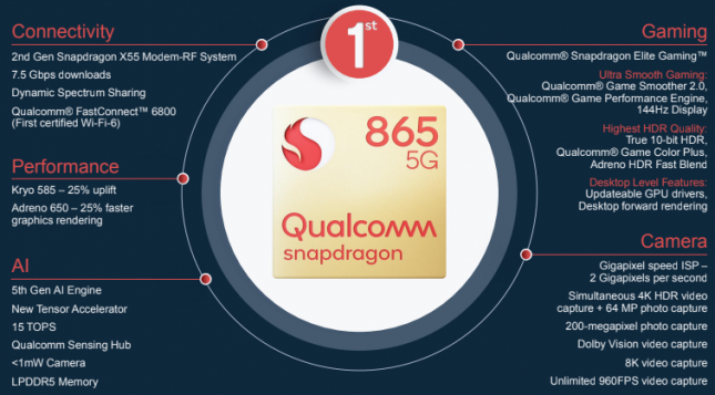 Snapdragon 865 SoC