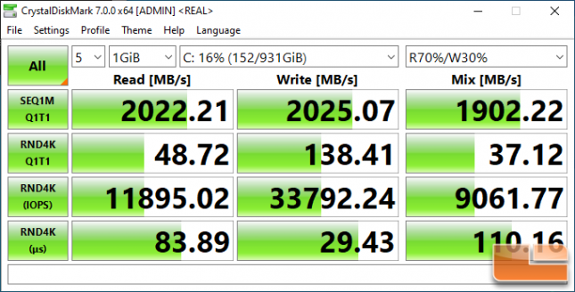 CrystalDiskMark WD SN550 1TB