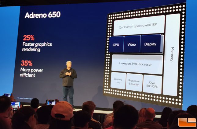 Qualcomm Adreno 650