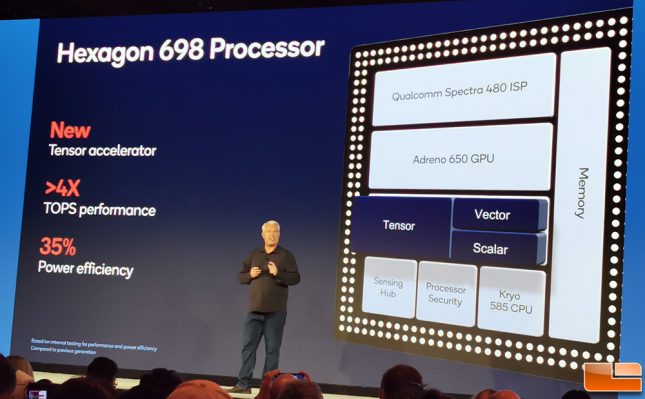 Qualcomm Hexagon 698 Processor