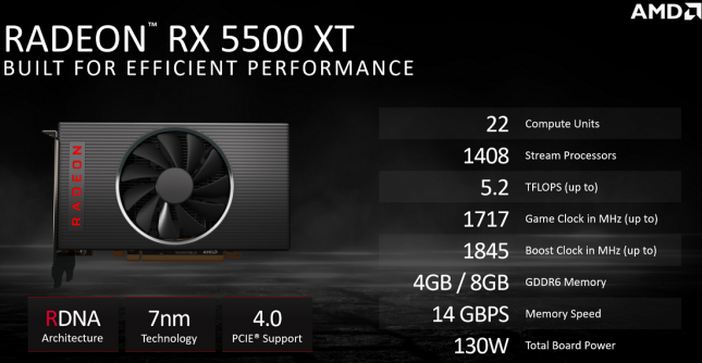 AMD Radeon RX 5500 XT Features