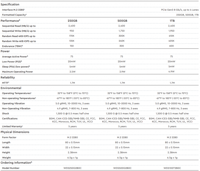 WD Blue SN550 SSD Specifications