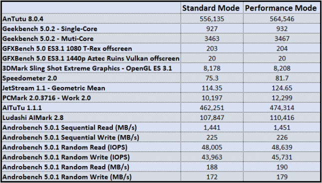 Qualcomm Snapdragon 865 Smartphone Performance Benchmarks