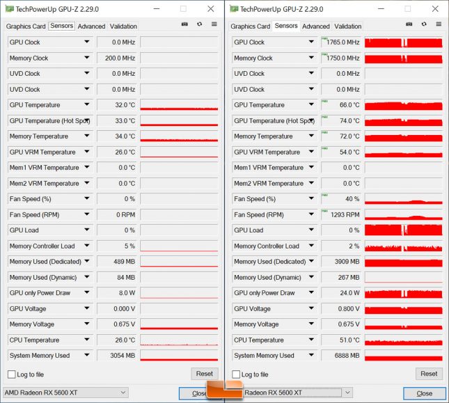 5600 XT Temperatures