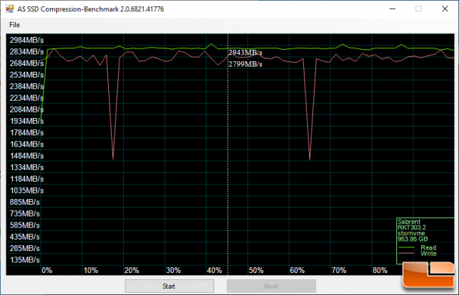 Sabrent Rocket 1TB ASSSD Compression