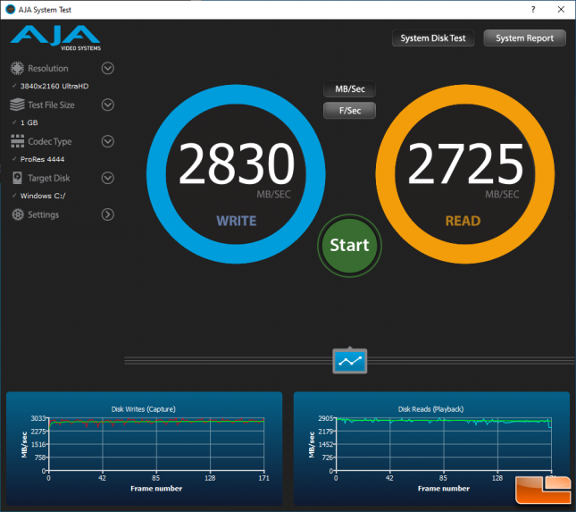 Sabrent Rocket 1TB Aja System Test