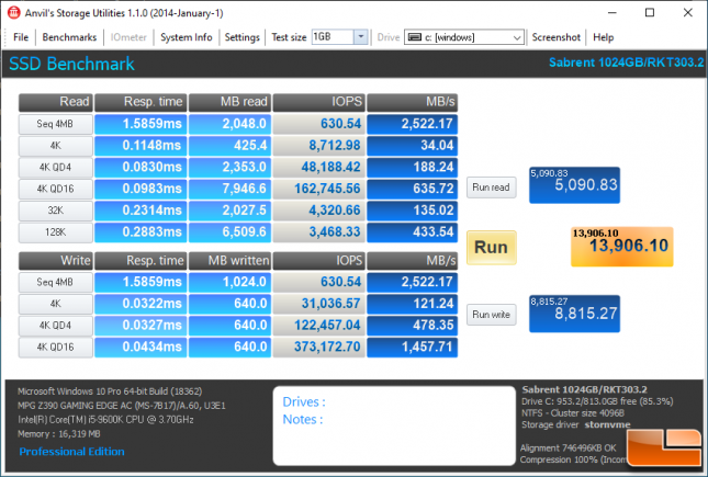 Sabrent Rocket Anvil Benchmark