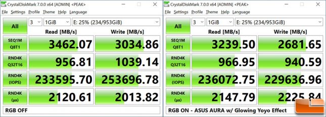 RGB SSD Performance Testing