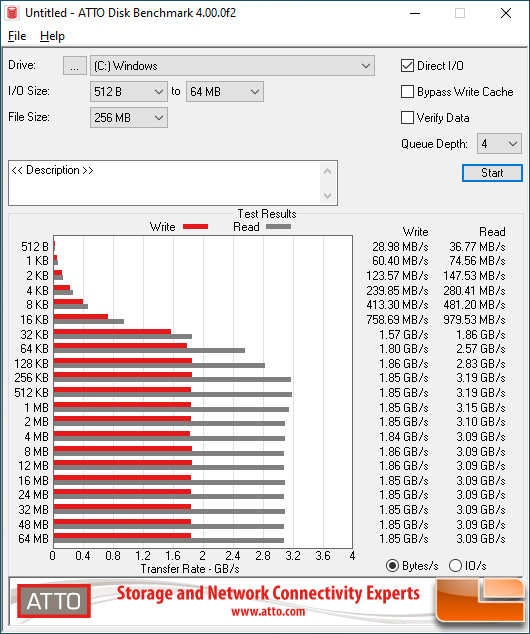 Sabrent Rocket Q 1TB SSD Review - QLC NAND Flash - Legit Reviews