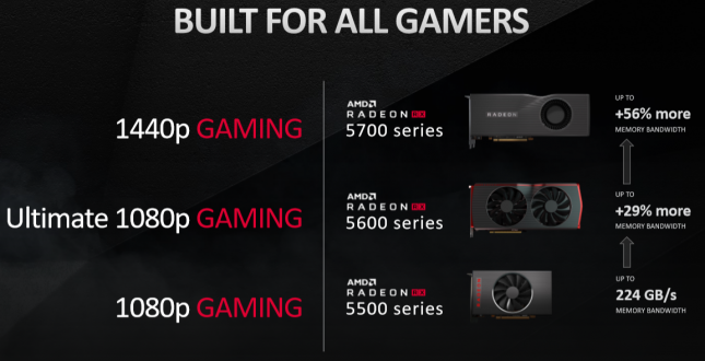 Radeon RX 5600 XT Pricing aimed at 1080P