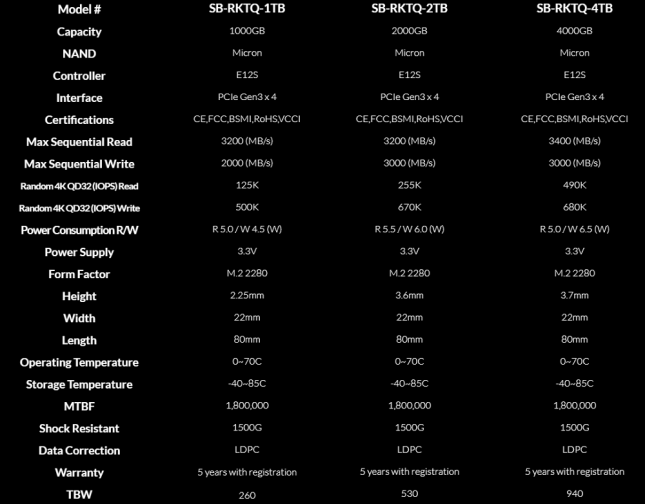 Sabrent Rocket Q SSD Series Specifications