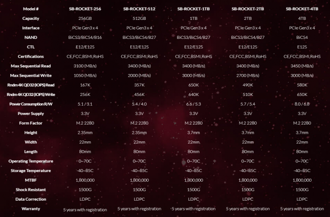 Sabrent Rocket Specifications