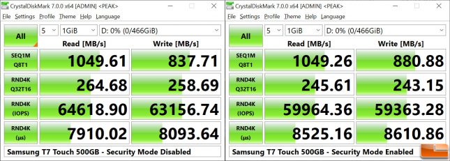 Samsung T7 Touch Portable SSD - CrystalDiskMark