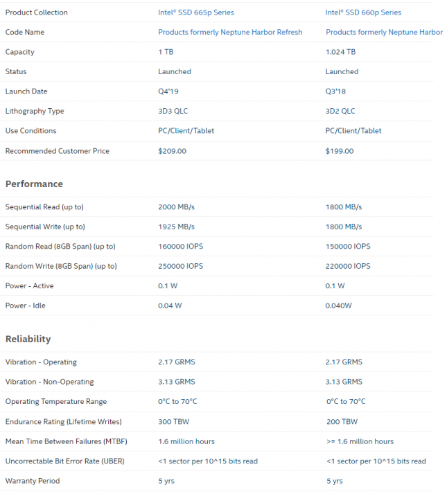 Intel 660p versus 665p