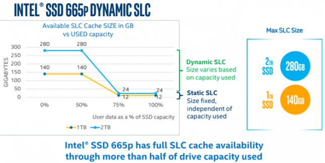 Intel SSD 665p Dynamic SLC Cache