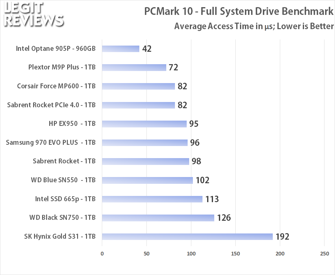 pcmark10-full-latency-sabrent.png