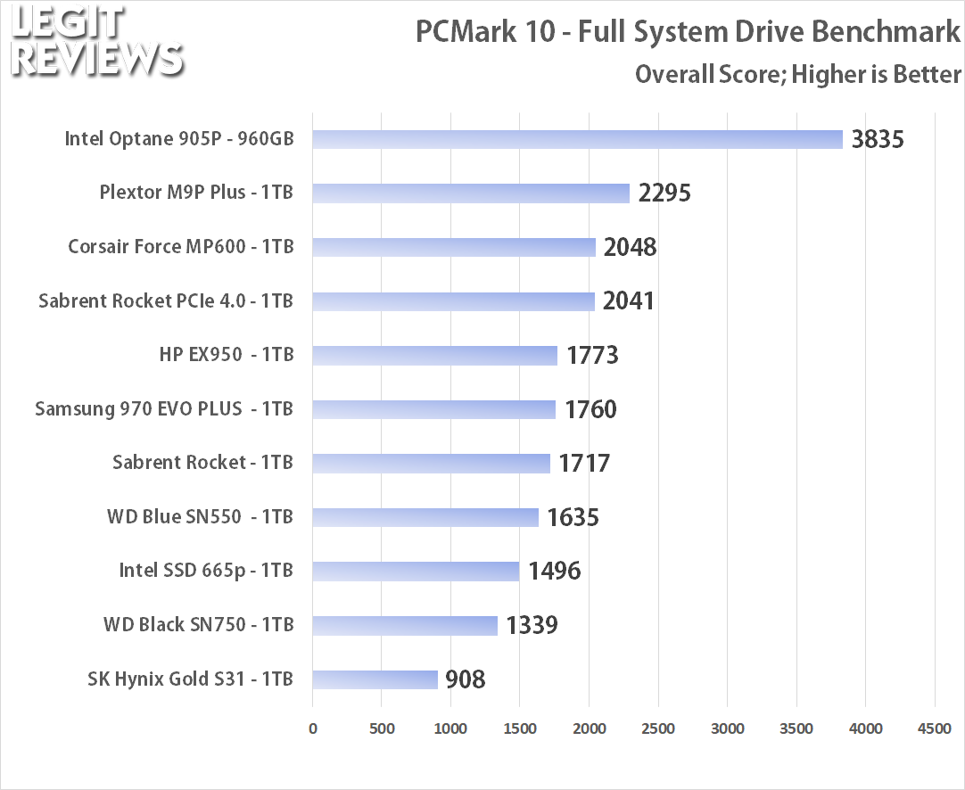 pcmark10-full-sabrent.png