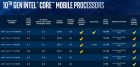 Intel 10th Gen Mobile Processors - 10980HK