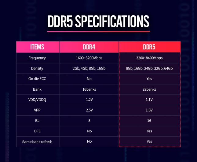 SK Hynix DDR5 Memory Specifications