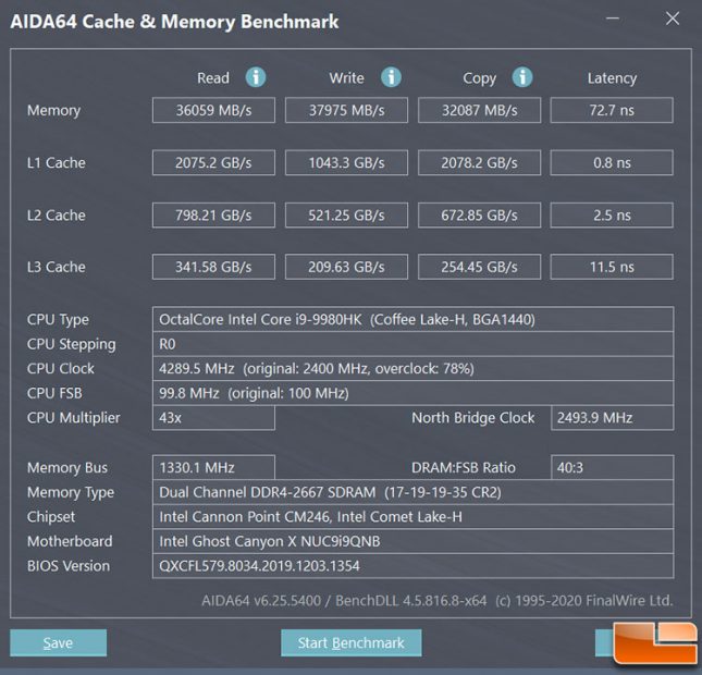 AIDA64 Cache and Memory on Intel Ghost Canyon