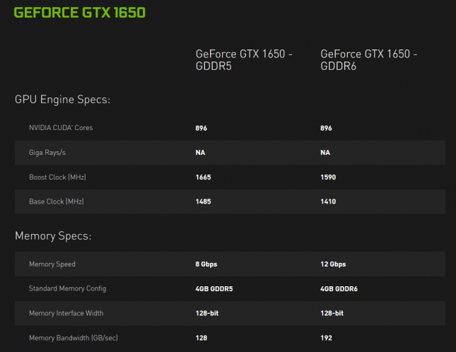 GeForce GTX 1650 GDDR6