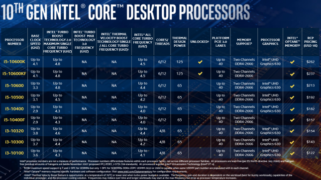 Intel 10th Gen Core Launch - Slide 11