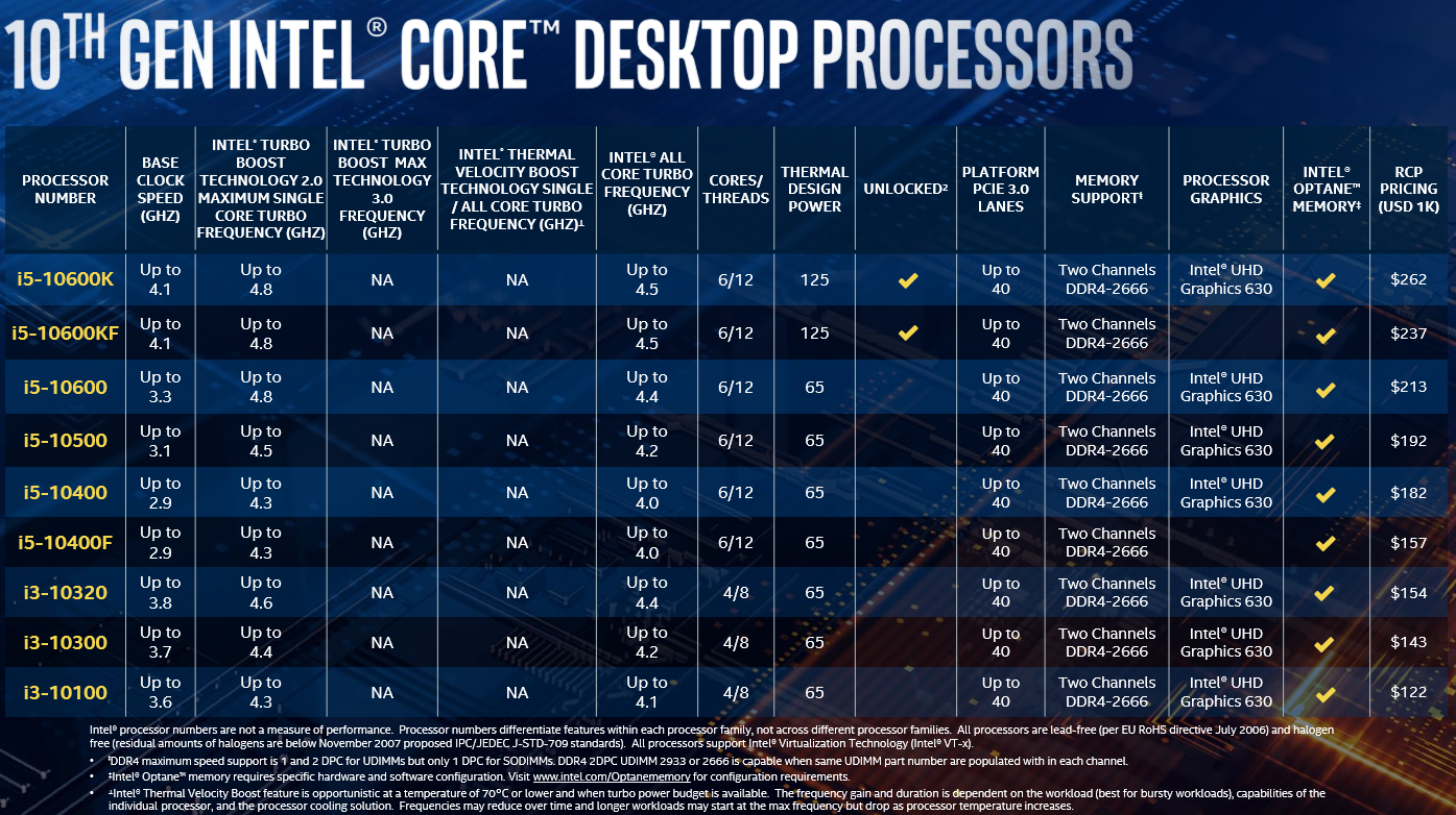 Intel Core i9-10900K and Core i5-10600K CPU Review - Legit Reviews