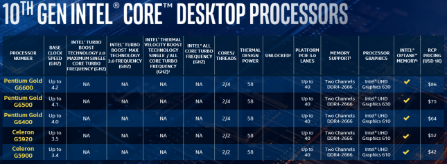 Intel 10th Gen Core Launch - Slide 12