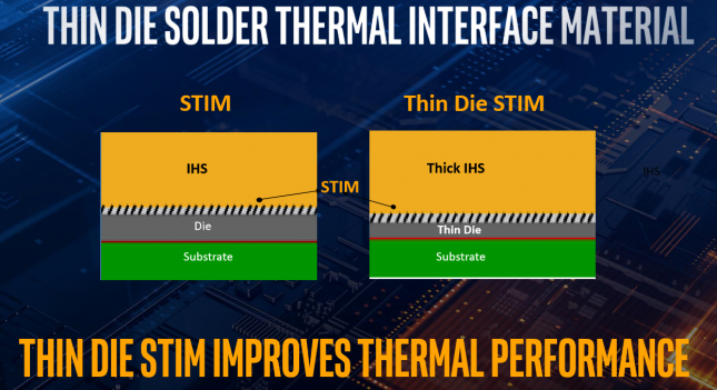 Intel 10th Gen Core Launch - Slide 3