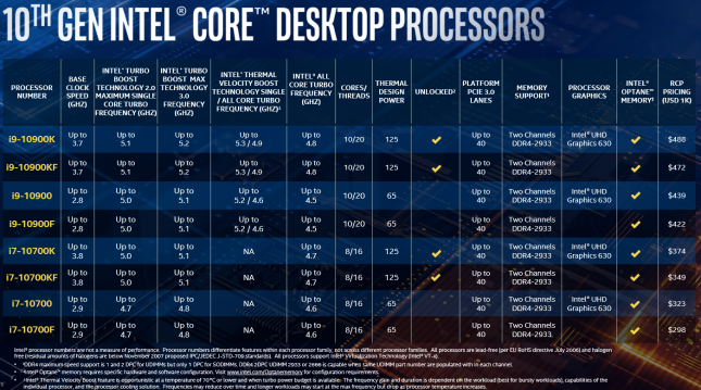 Intel 10th Gen Core Launch - Slide 9