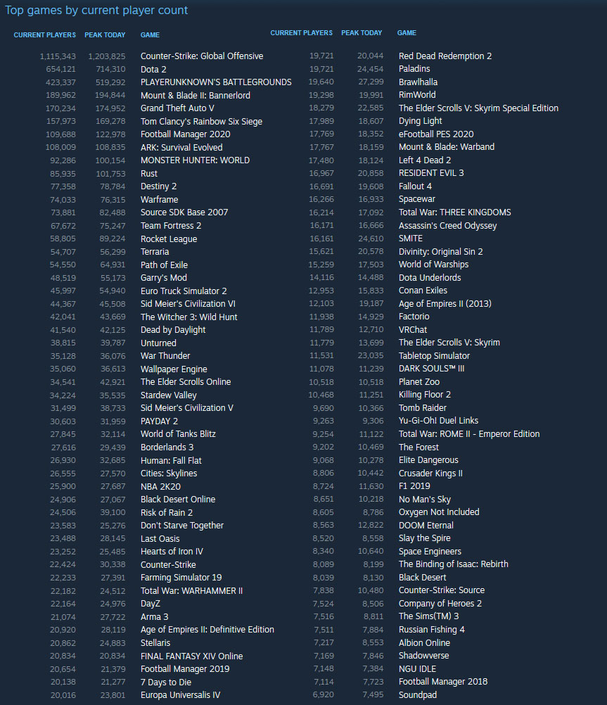 LIST: List of Games To Play With Your Partners on Steam