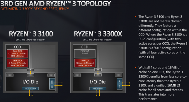 AMD 3rd Gen Core i3 Topology