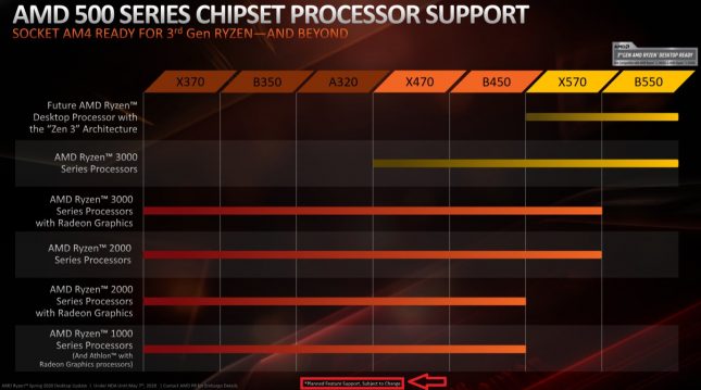 AMD Chipset Support Zen