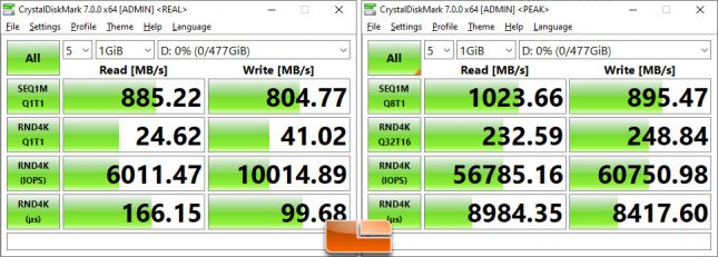 ORICO GV100 CrystalDiskMark