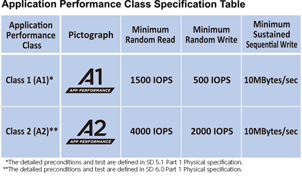 KINGSTON MICRO SD 512GB CLASS 10 U3 V30 A2 170MB/S 4K UHS-I