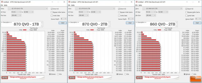 ATTI Disk Benchmark for Samsung SSD 870 QVO 1TB 2TB