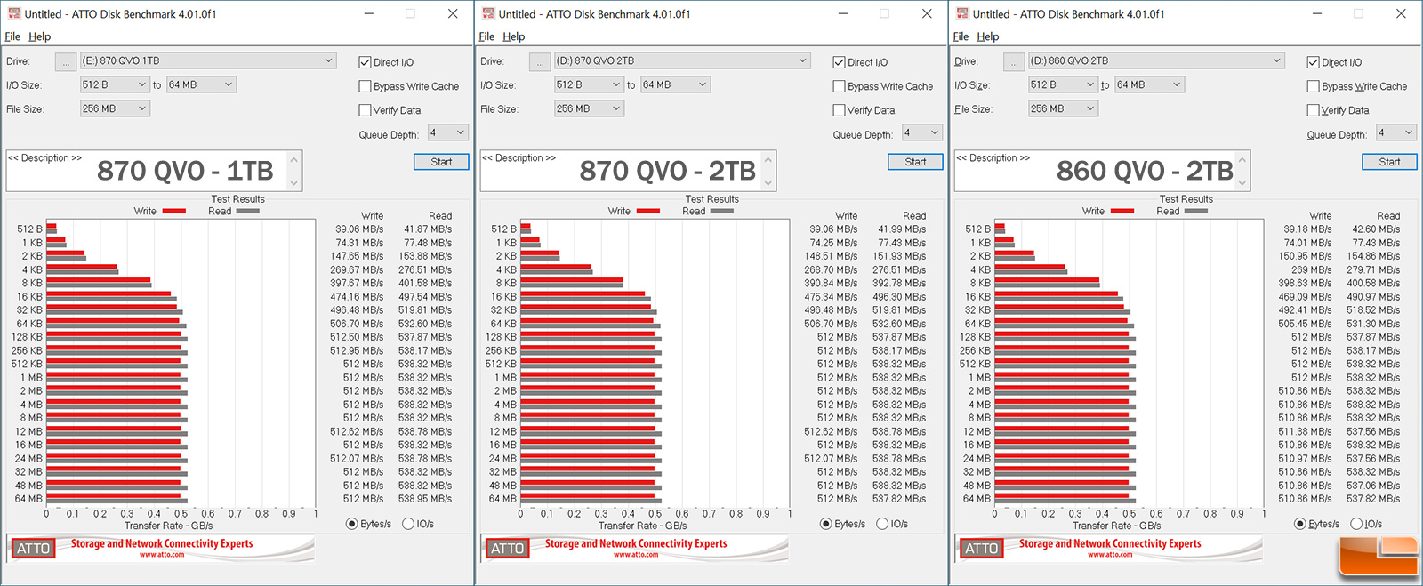 Disque SSD Samsung 870 QVO 1 To, Format 2.5