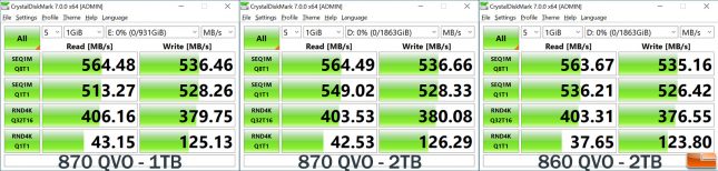 CrystalDiskMark for Samsung SSD 870 QVO 1TB 2TB