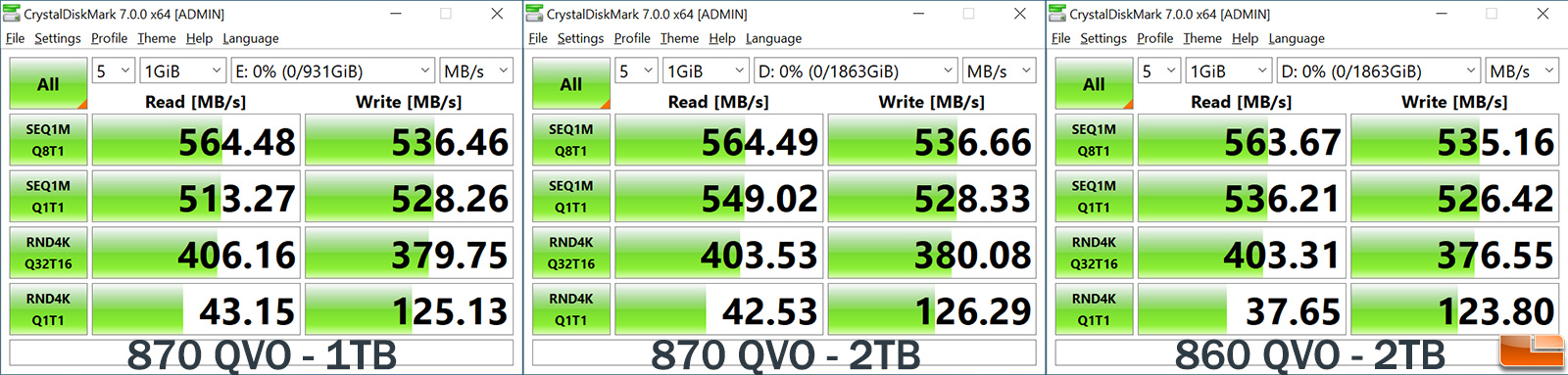 Samsung 870 QVO SATA SSD - 1TB and 2TB Review - Legit Reviews