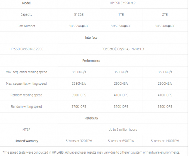 HP SSD EX950 Specs