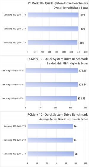 Samsung 870 QVO - PCMark 10 Storage Test