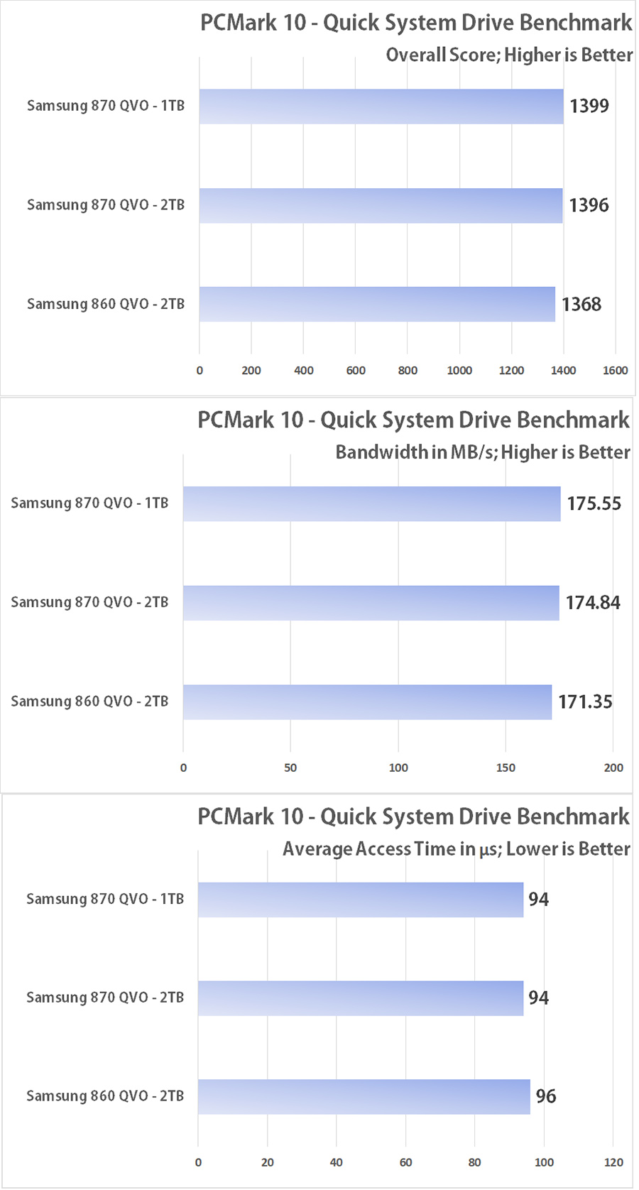 Samsung 870 QVO 2TB V-NAND SSD review