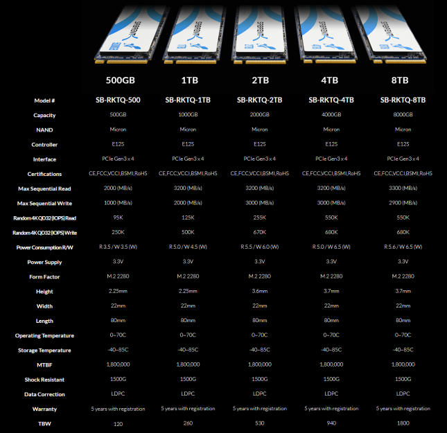 Sabrent Rocket Q Specs