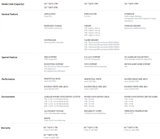 Samsung 870 QVO Specs