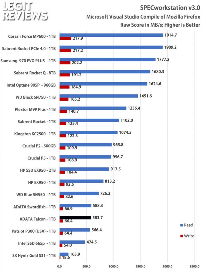 ADATA Falcon SPECworkstation Benchmark