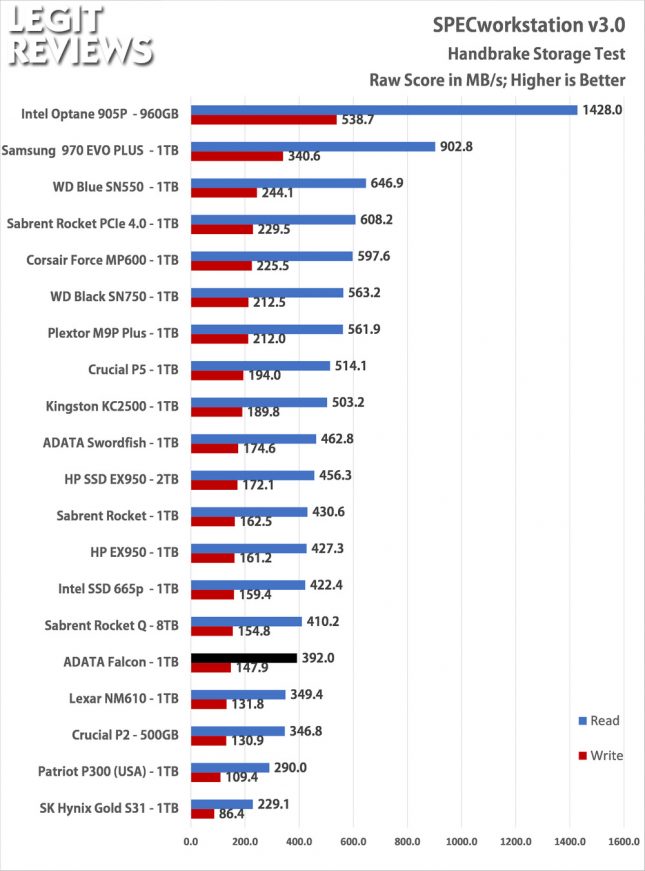 ADATA Falcon SPECworkstation Storage Test Mozilla